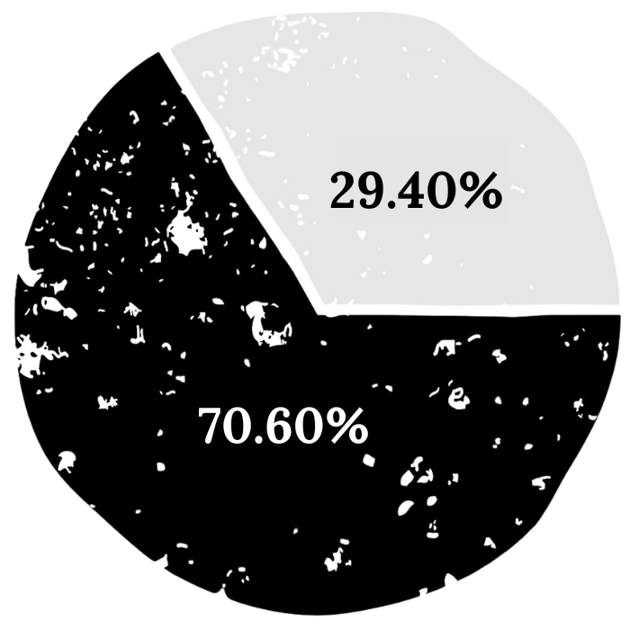 27.6_